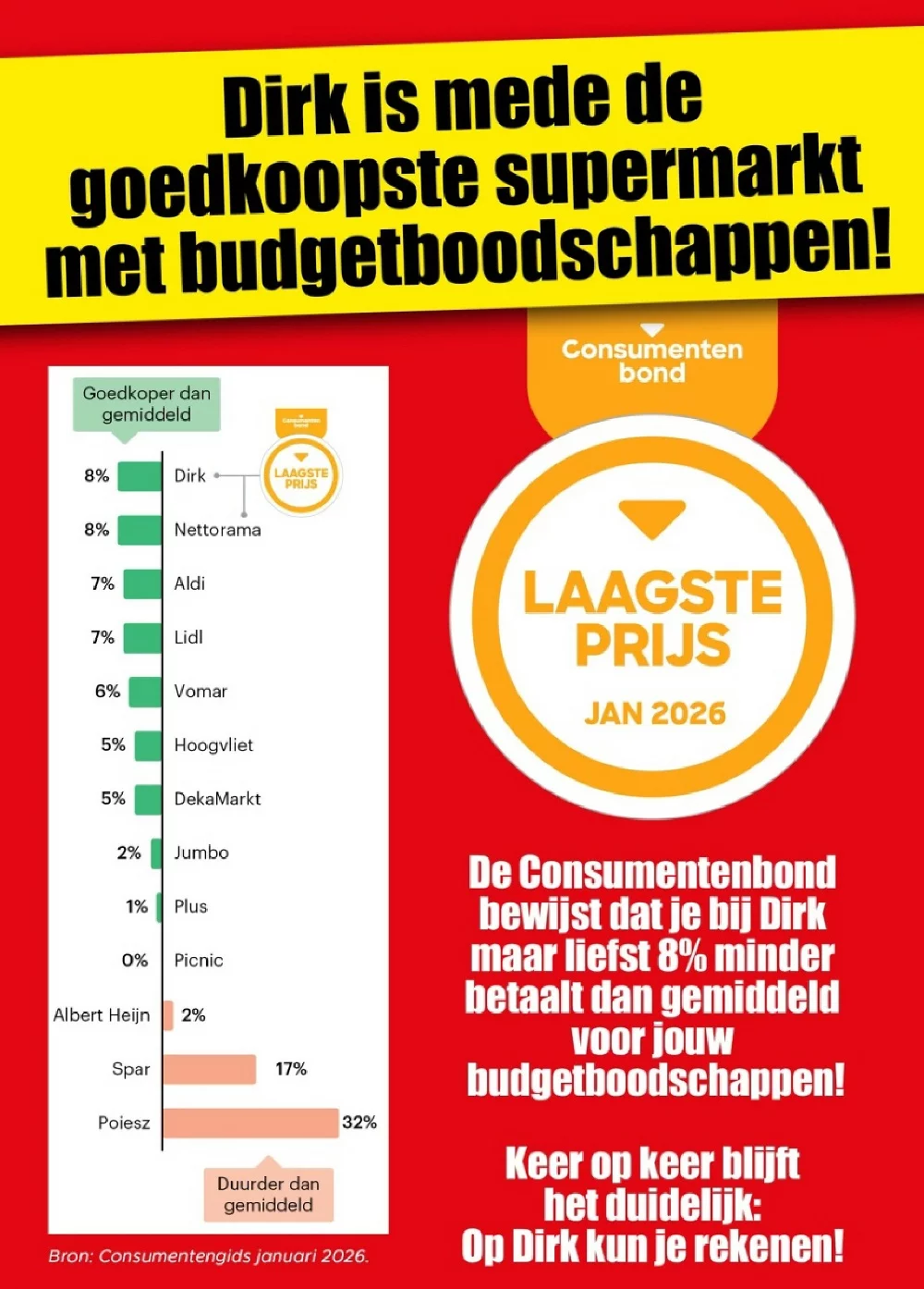 dirk folder week 3 2026 3